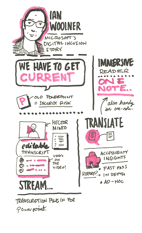 Sketchnotes of talk by Ian Woolner