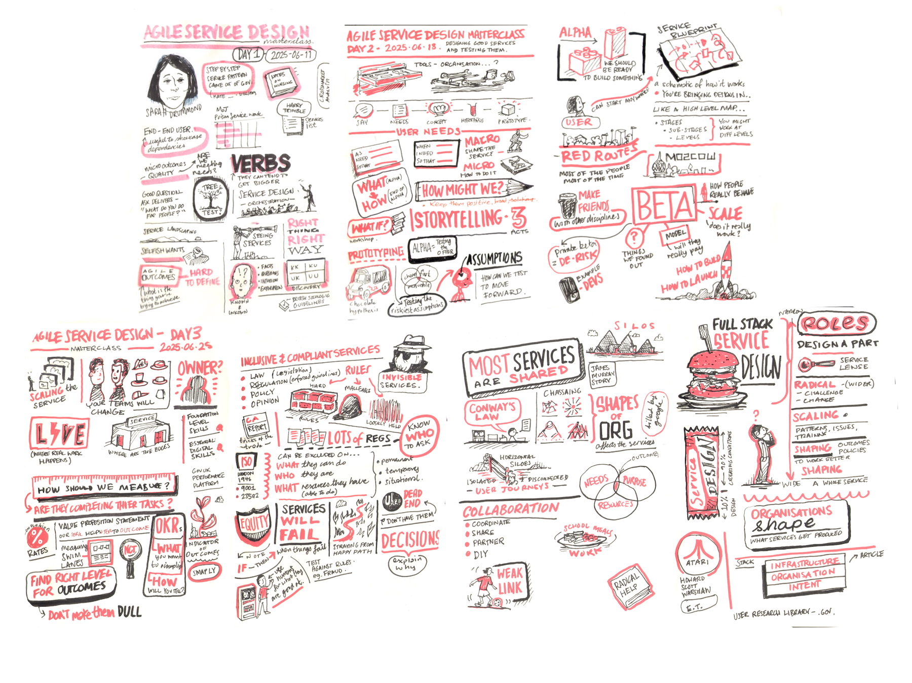 Agile Service Design Sketchnotes