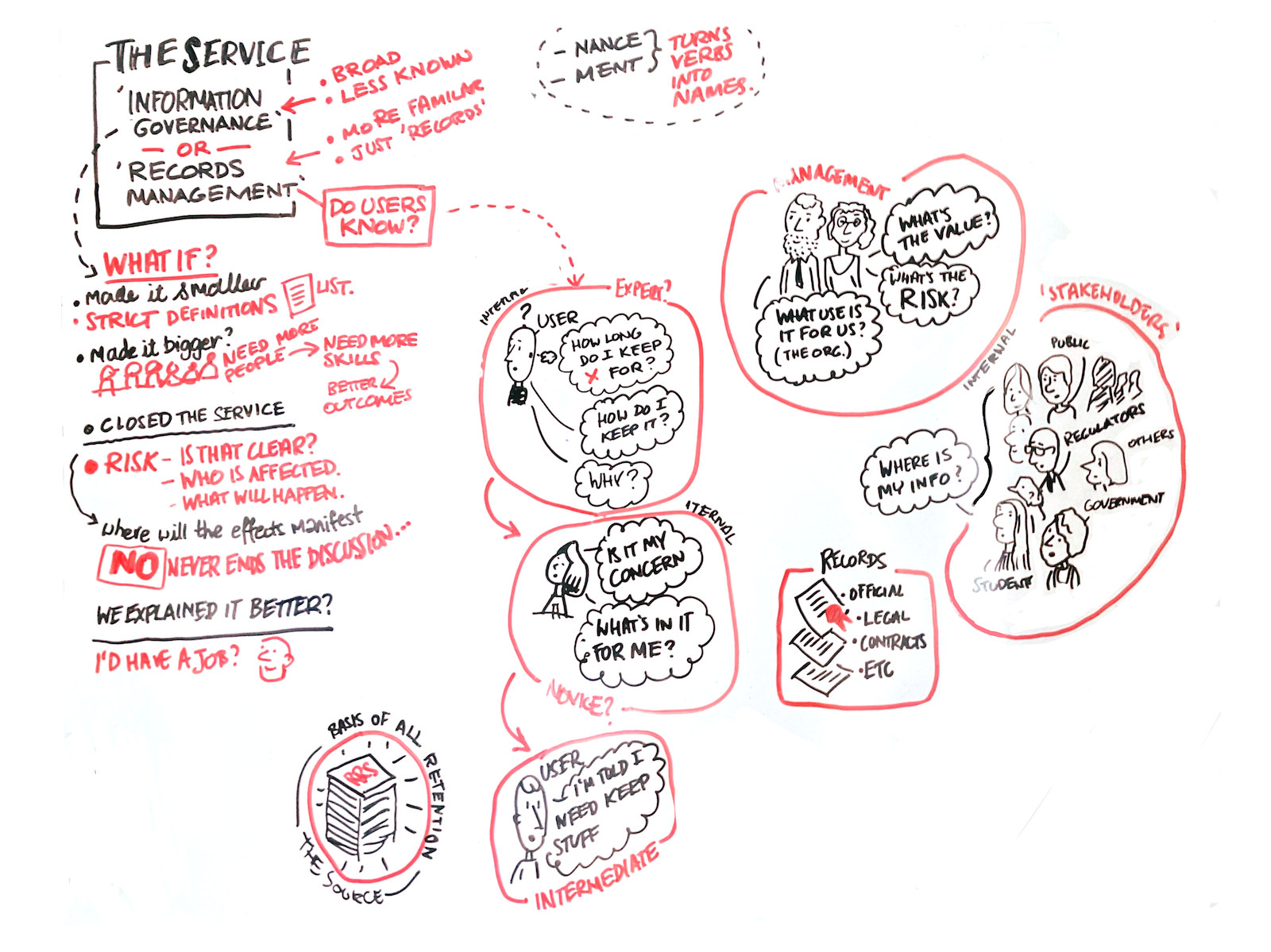 My Whiteboard workings