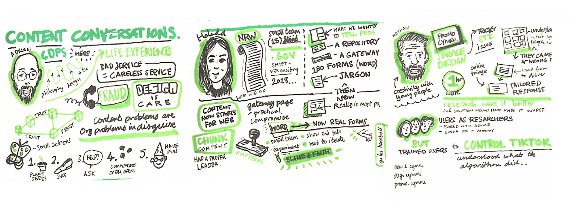 Content Conversations Sketchnotes