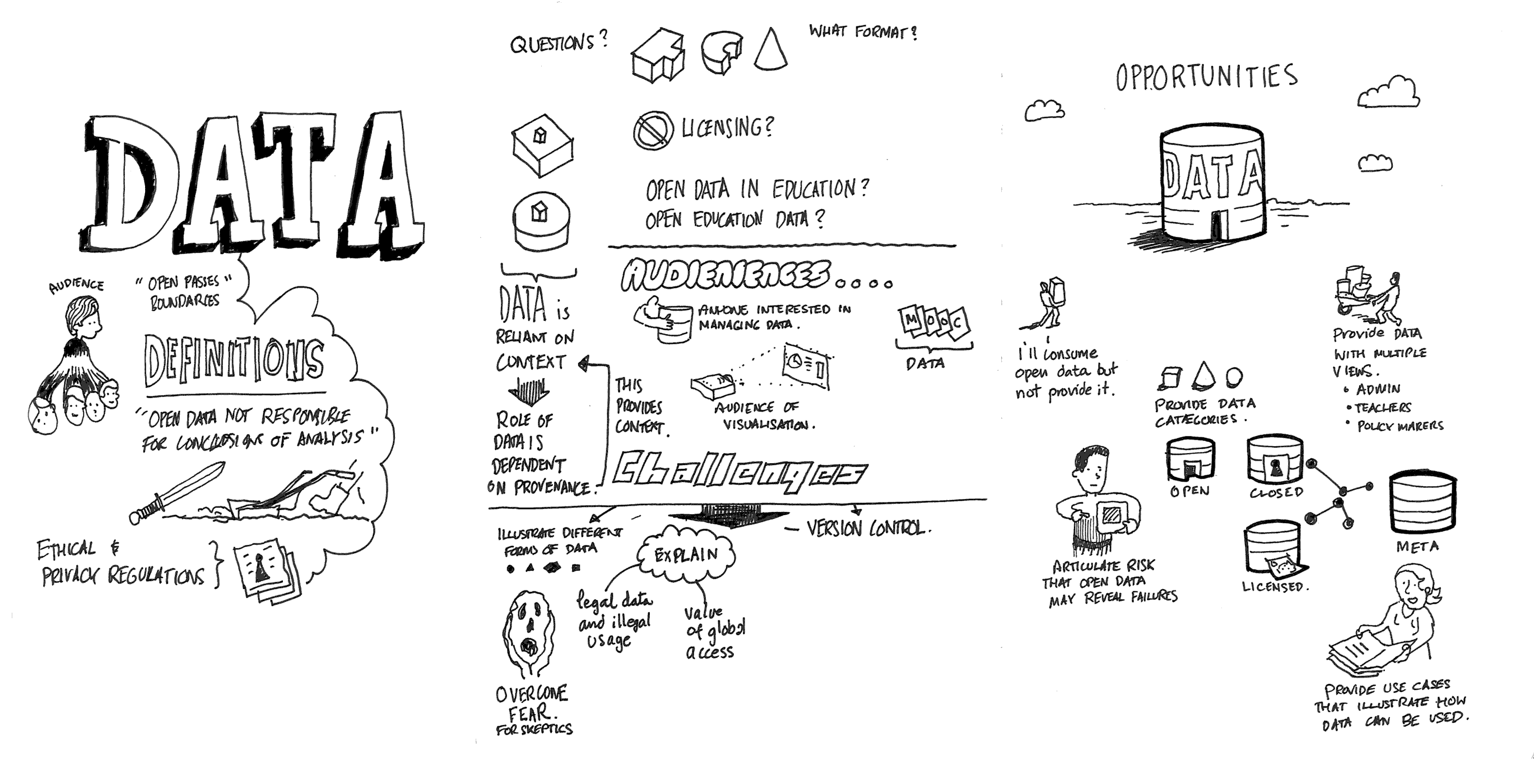 Booksprint Sketchnotes