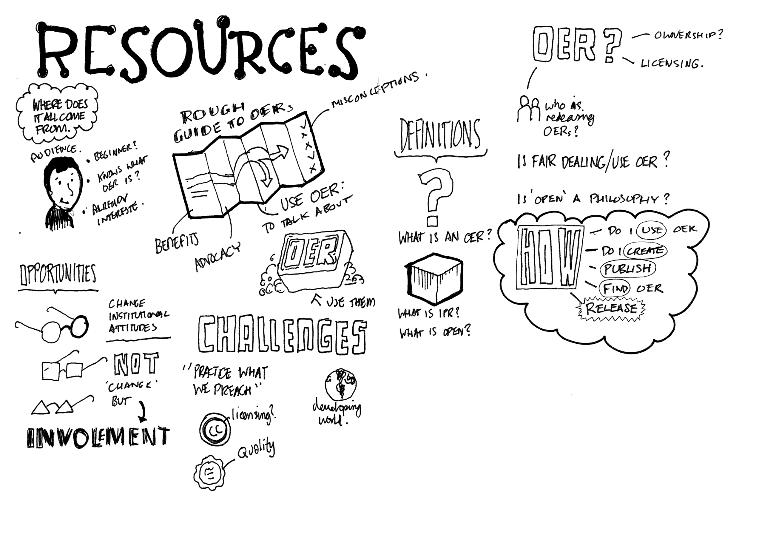 Booksprint Sketchnotes