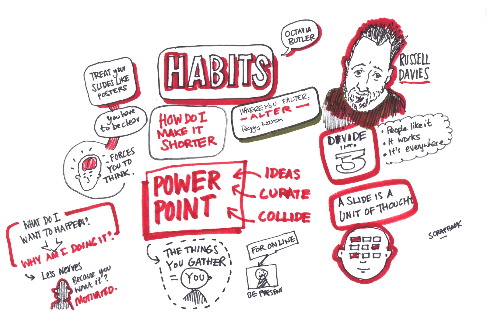Sketchnotes from Russell Davies CDPS talk