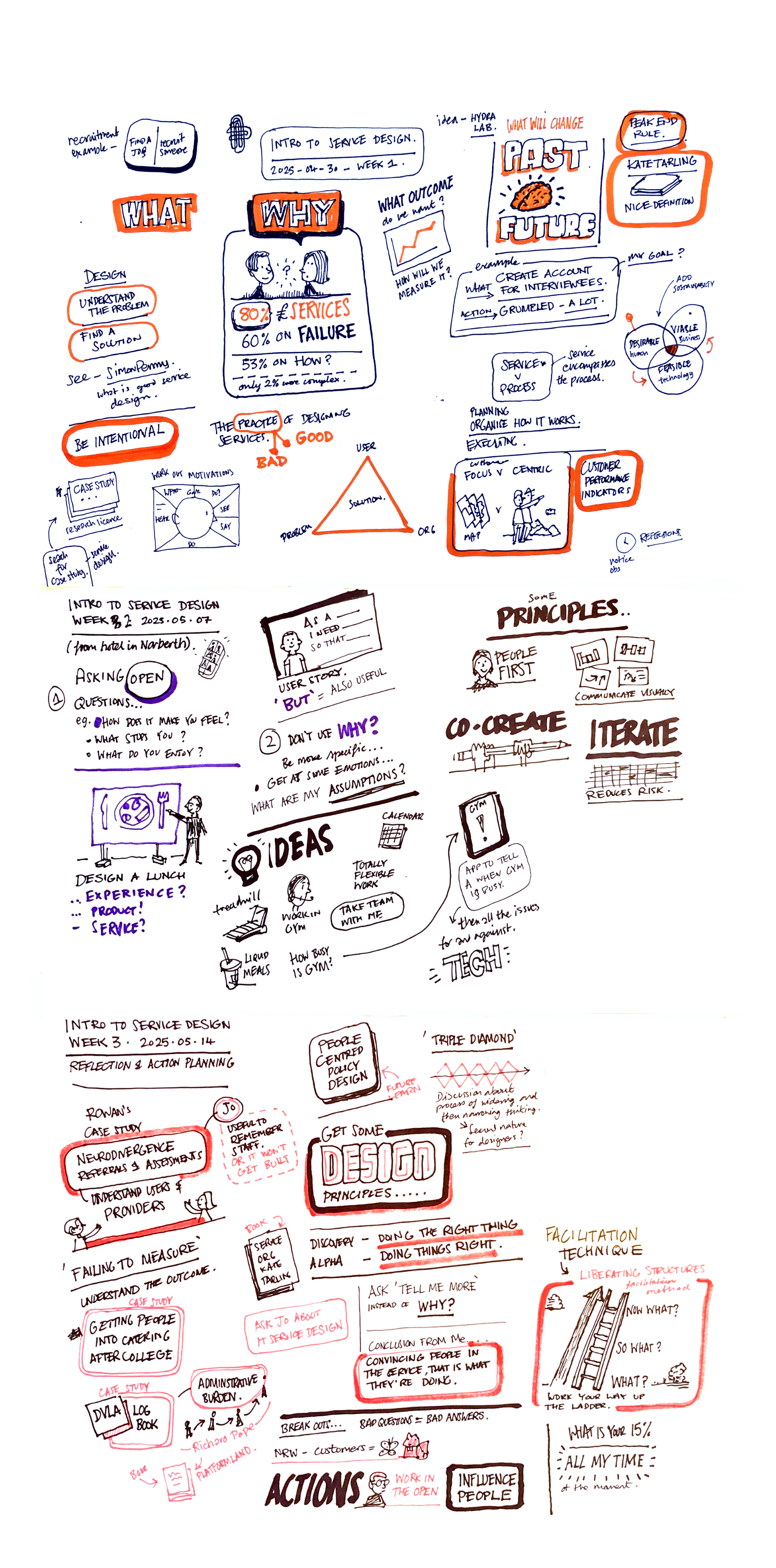 Introduction to Service Design
