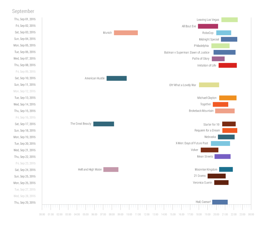 Floating Bars Example