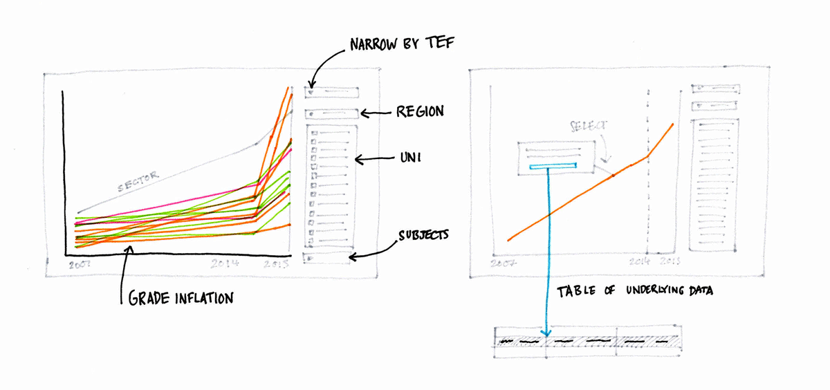 dashboard-sketch