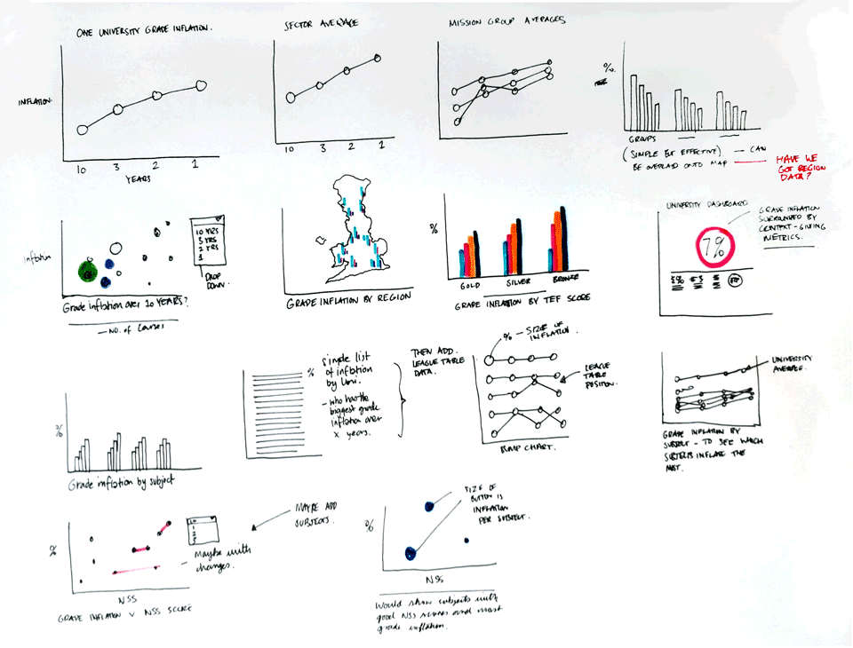 data sketches