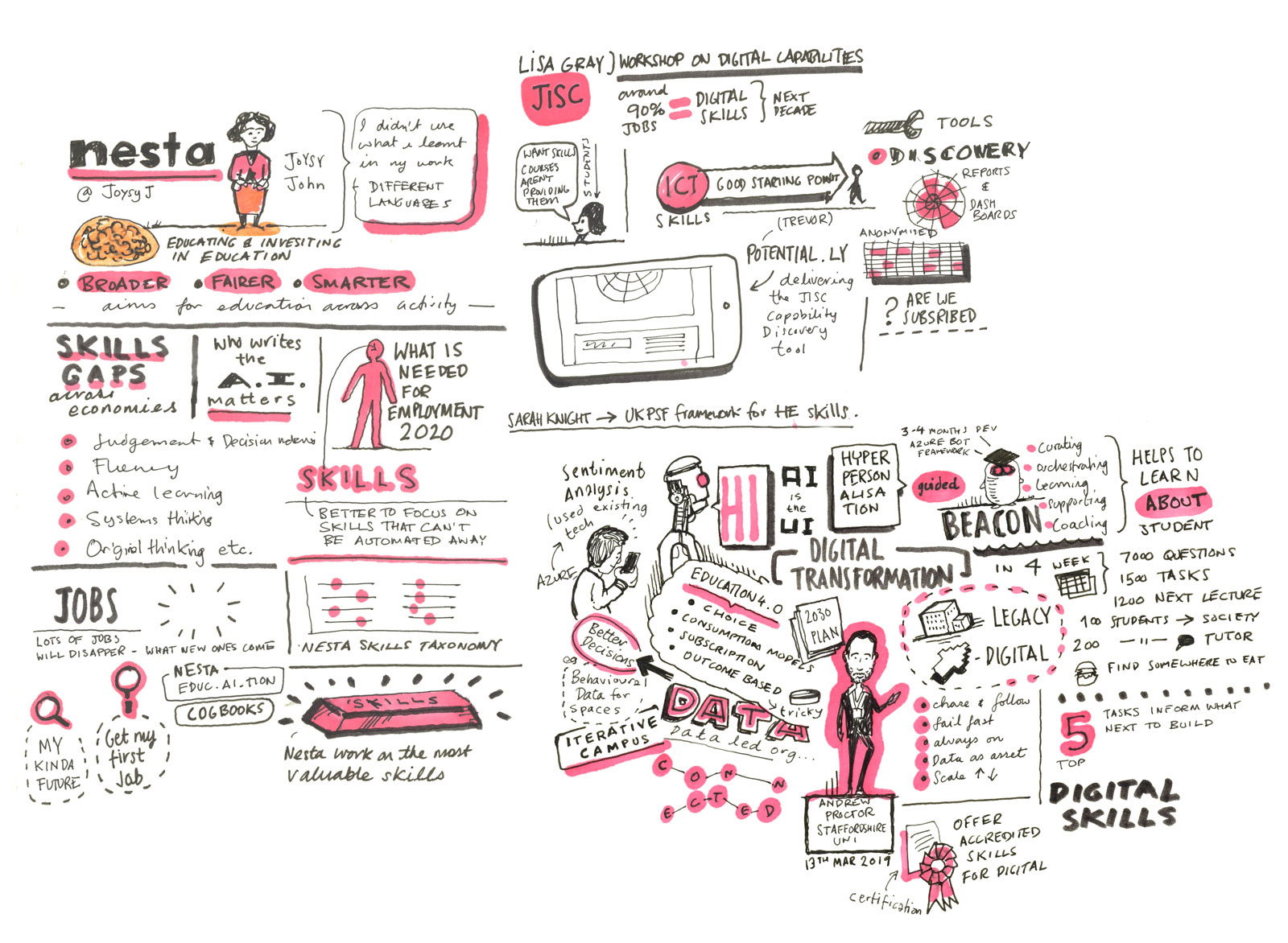 Digifest19 Sketchnotes