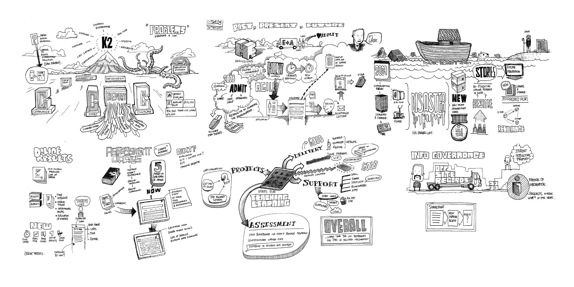 DISAG Day presentation sketchnotes