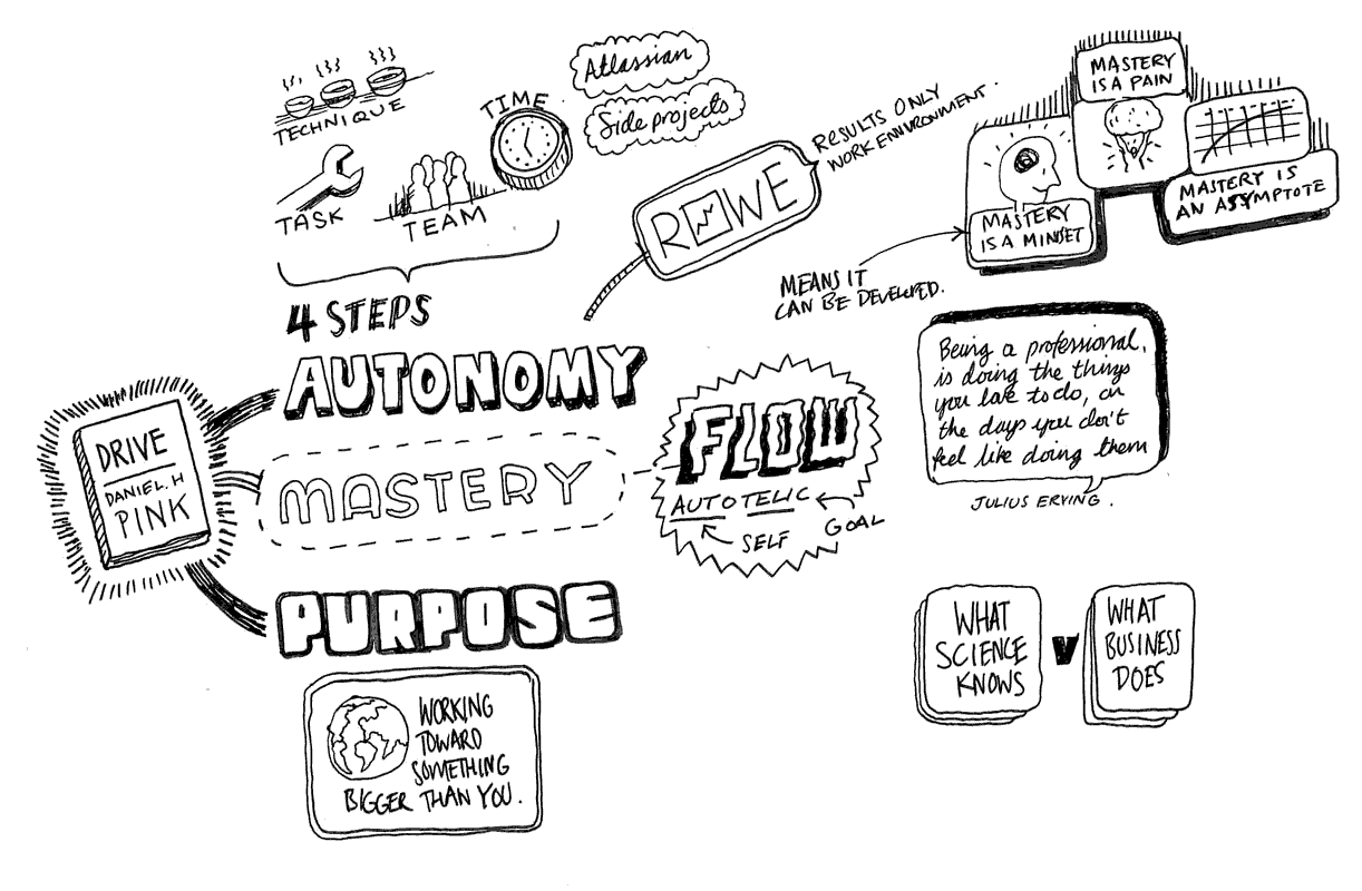 Drive Sketchnotes