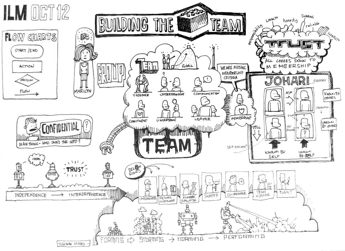 ILM Sketchnotes