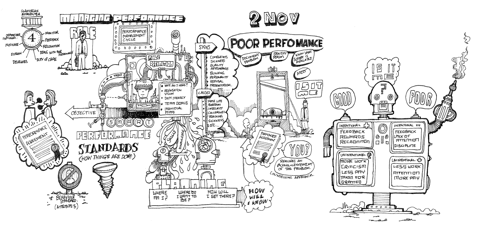 ILM Sketchnotes