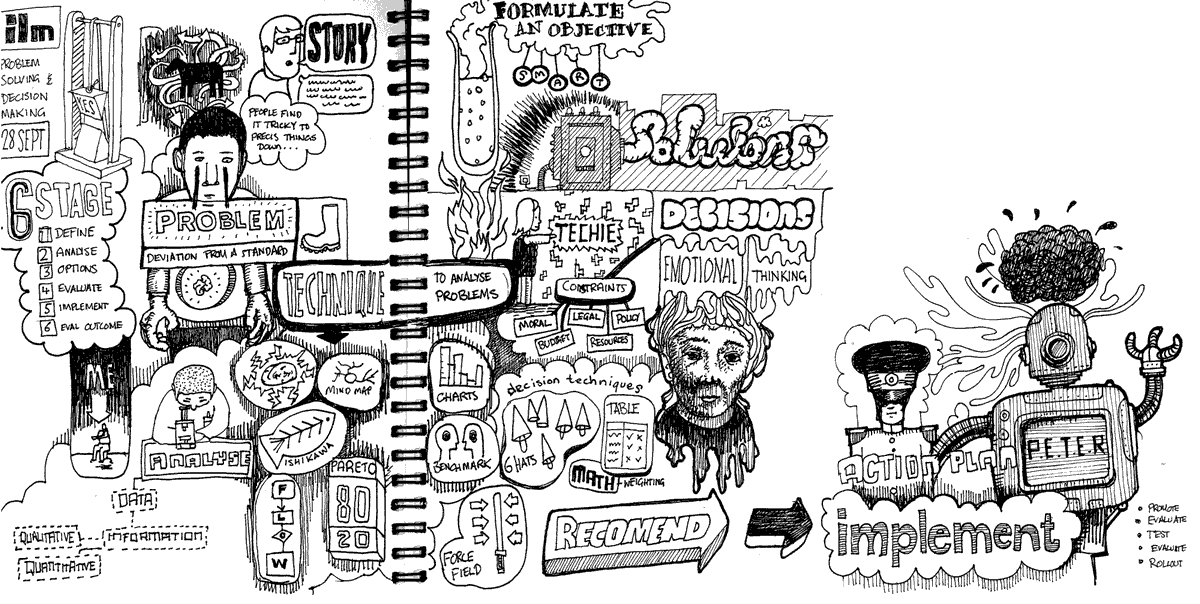 ILM Sketchnotes