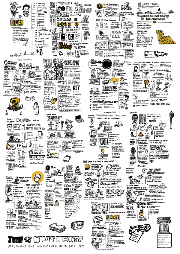 Compilation of IWMW13 Sketchnotes