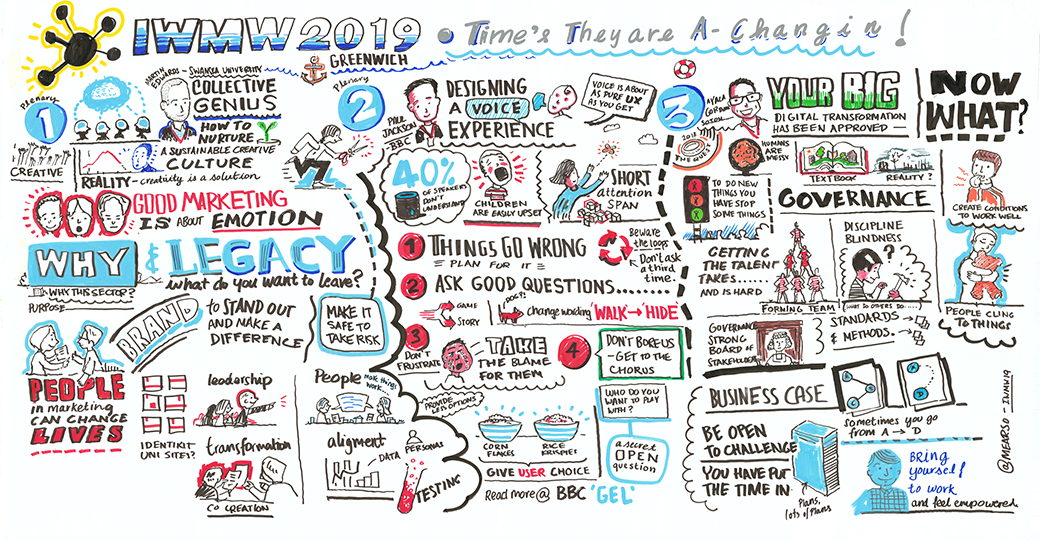 IWMW19 Plenary Talks 1,2 & 3