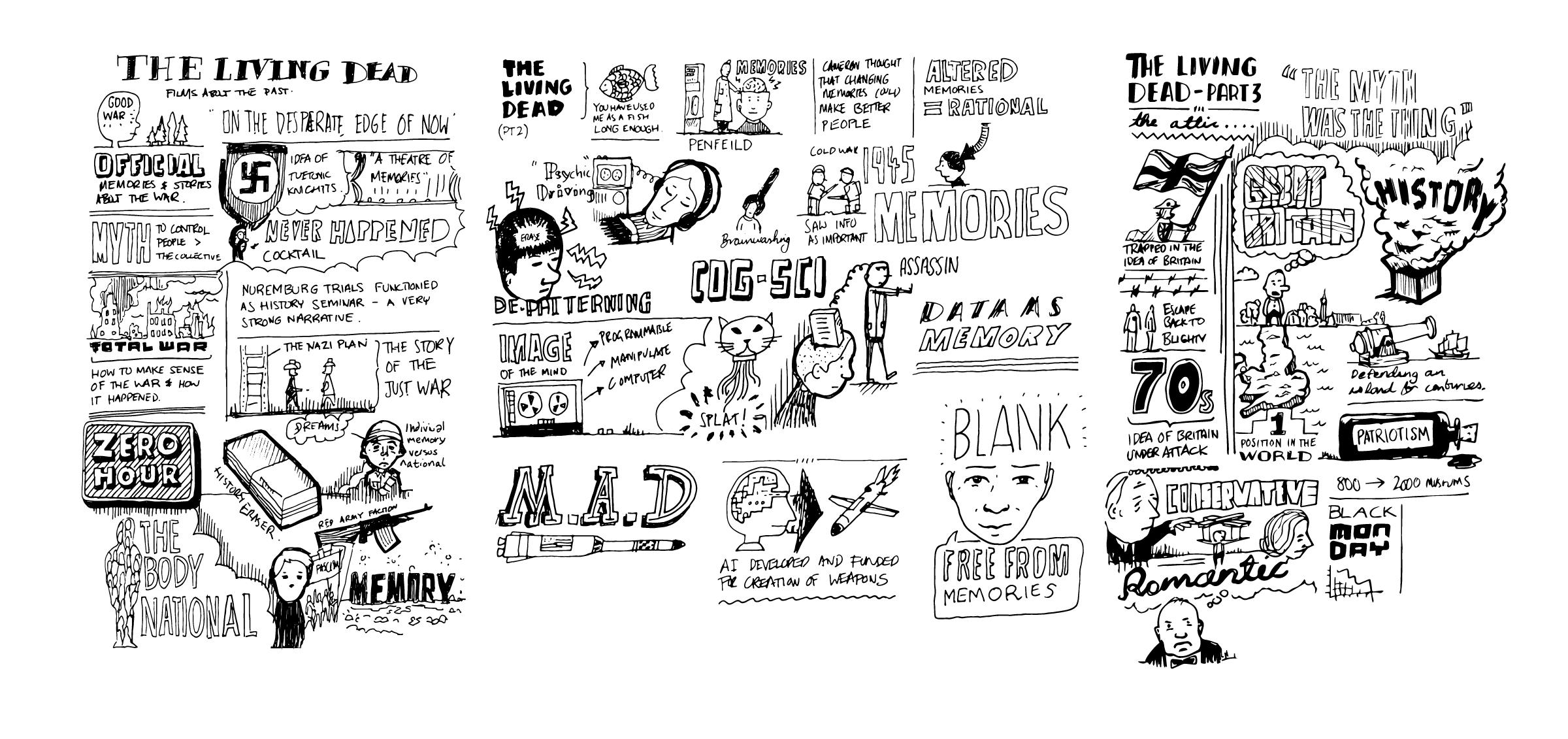 The Living Dead Sketchnotes