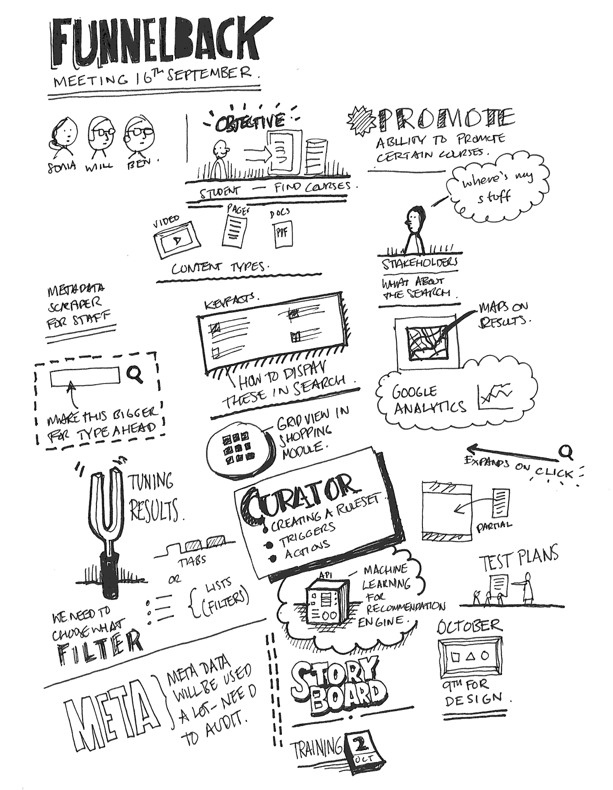 Funnelback Meeting Sketchnotes