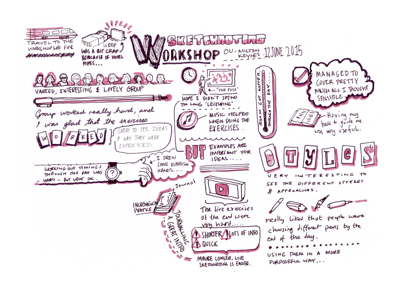 OU workshop sketchnotes