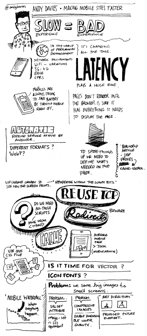 Port 80 Sketchnotes - Andy Davies