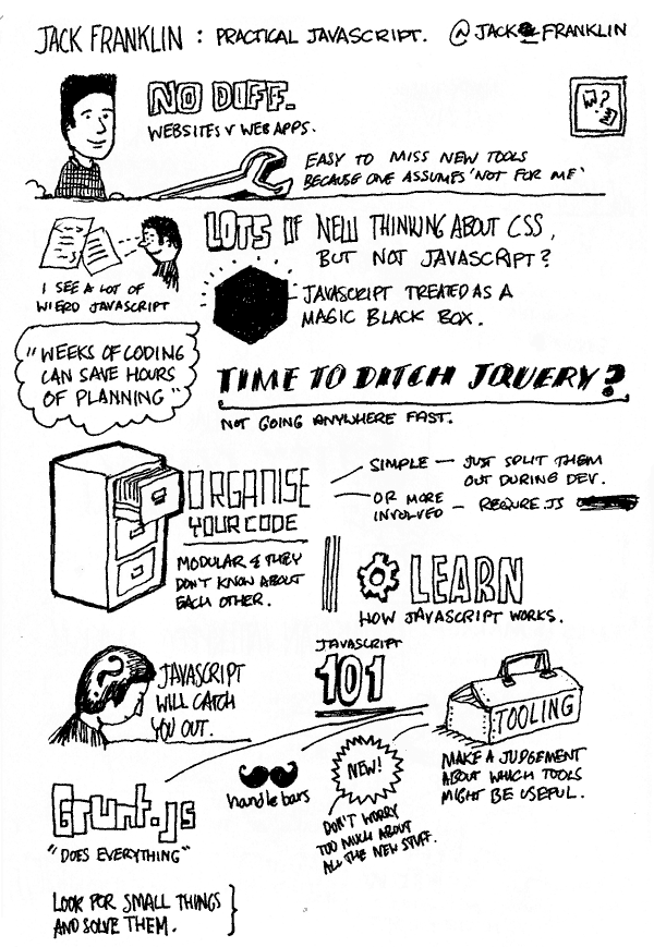 Port80 Sketchnotes - Jack Franklin