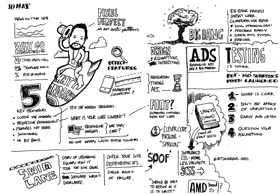 Port 80 Sketchnotes - Matt Andrews