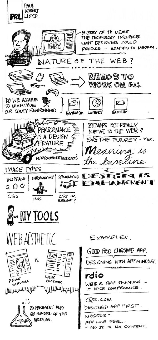 Port80 Sketchnotes - Paul Robert Lloyd