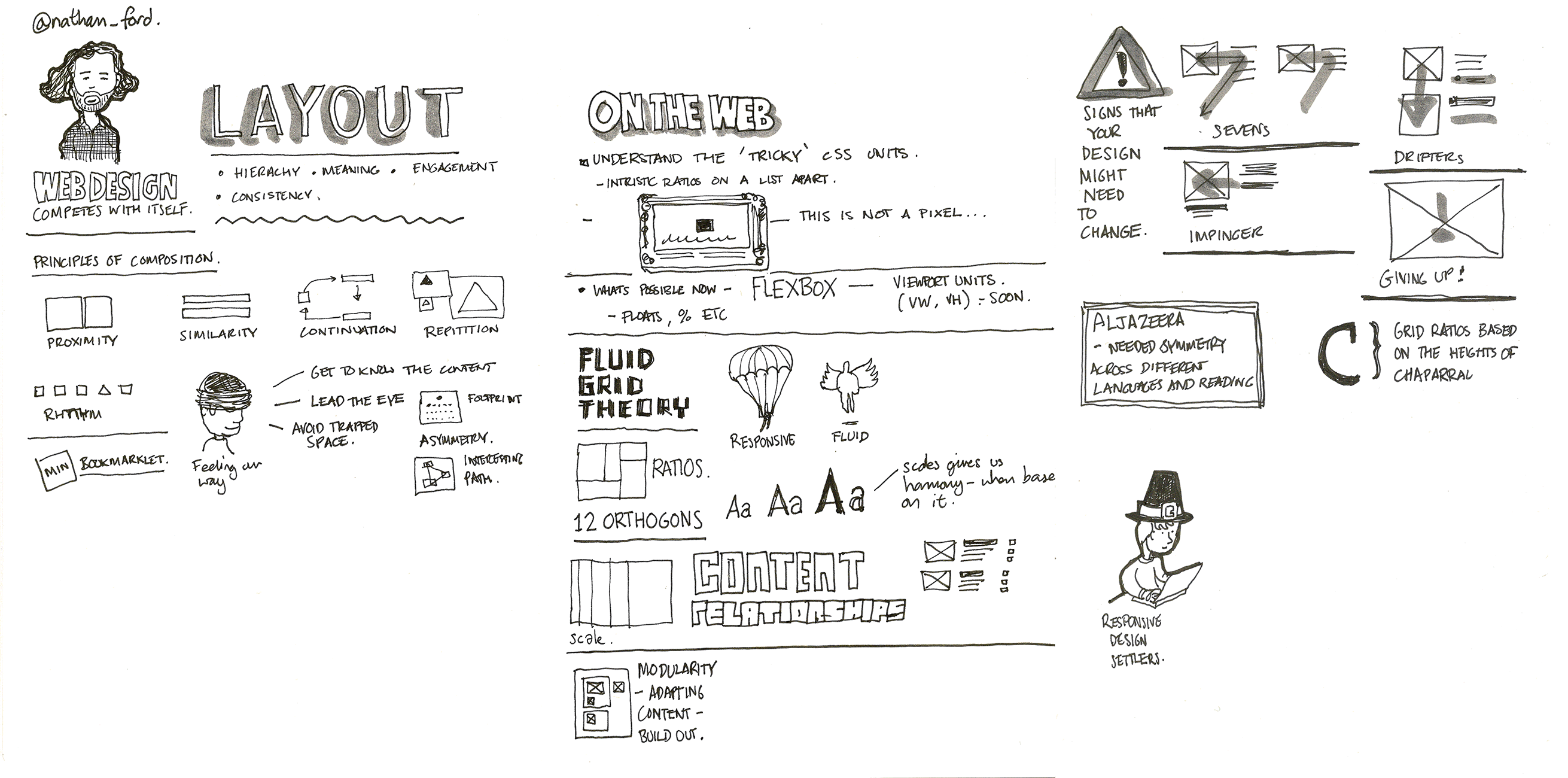 Port80 2014 Nathan Ford Sketchnotes