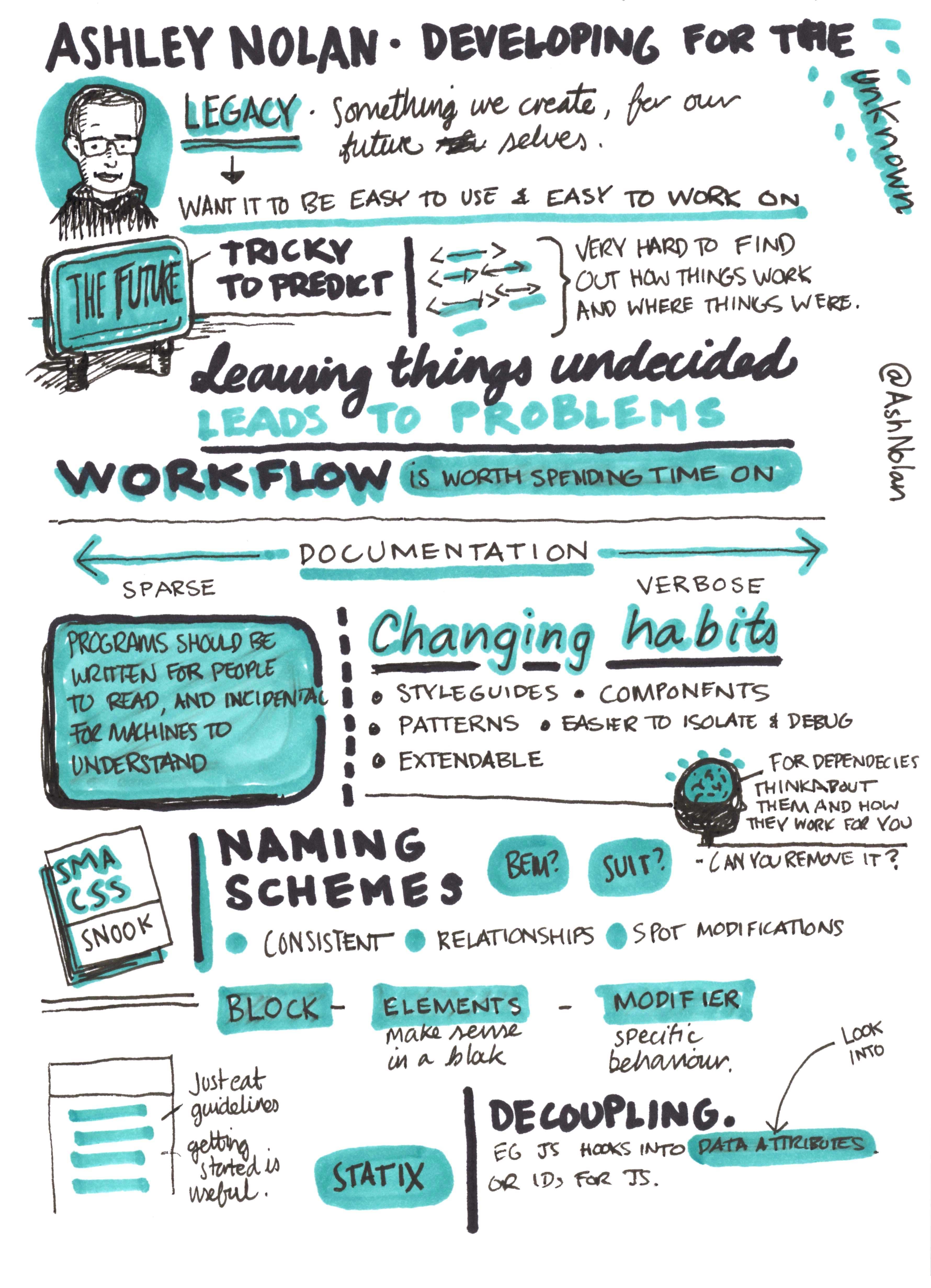 Port80 2016 Ashley Nolan Sketchnotes Personal site of Kevin Mears