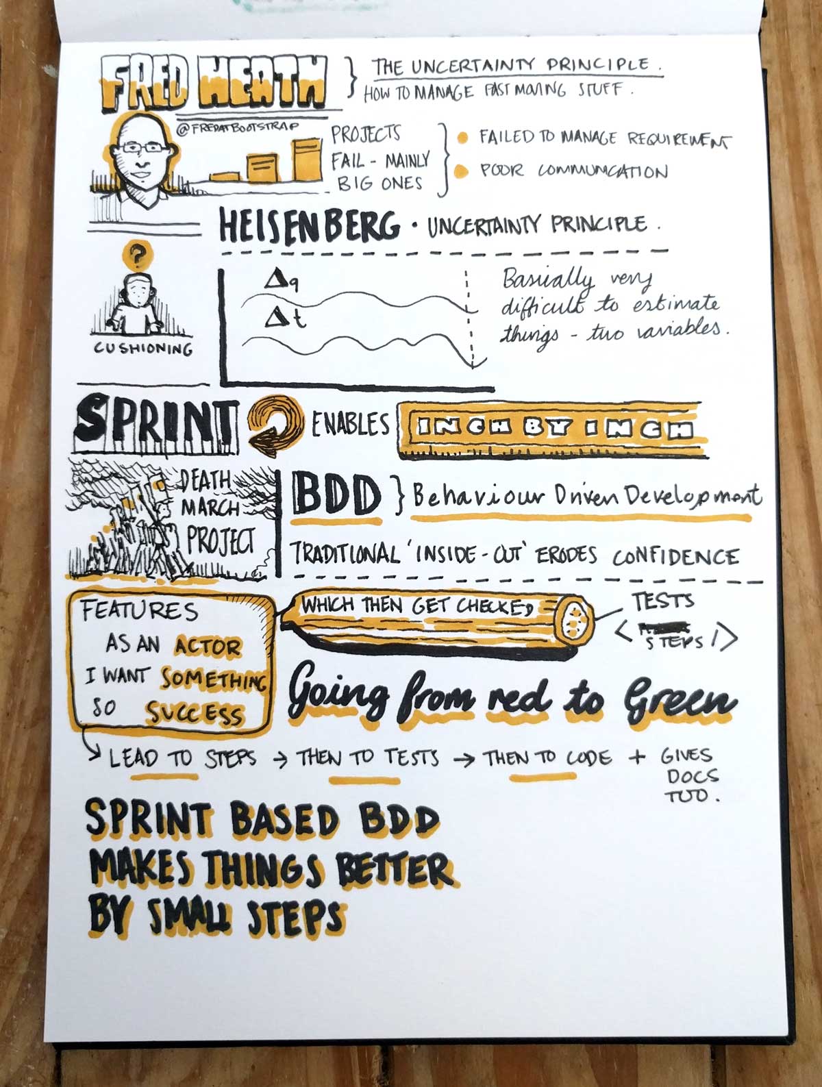 Port80 2016 Fred Heath Sketchnotes