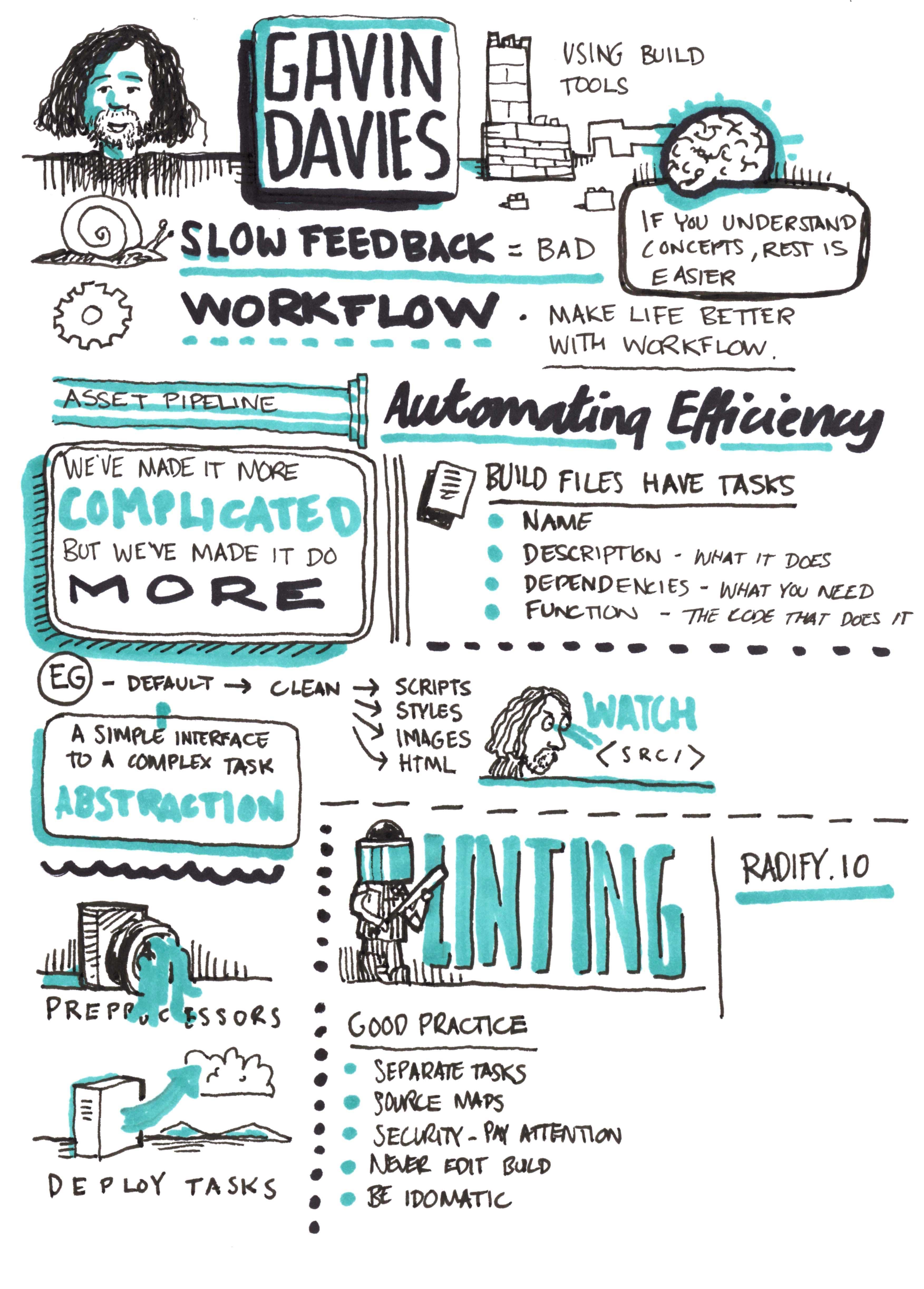 Port80 2016 Gavin Davies Sketchnotes Personal site of Kevin Mears