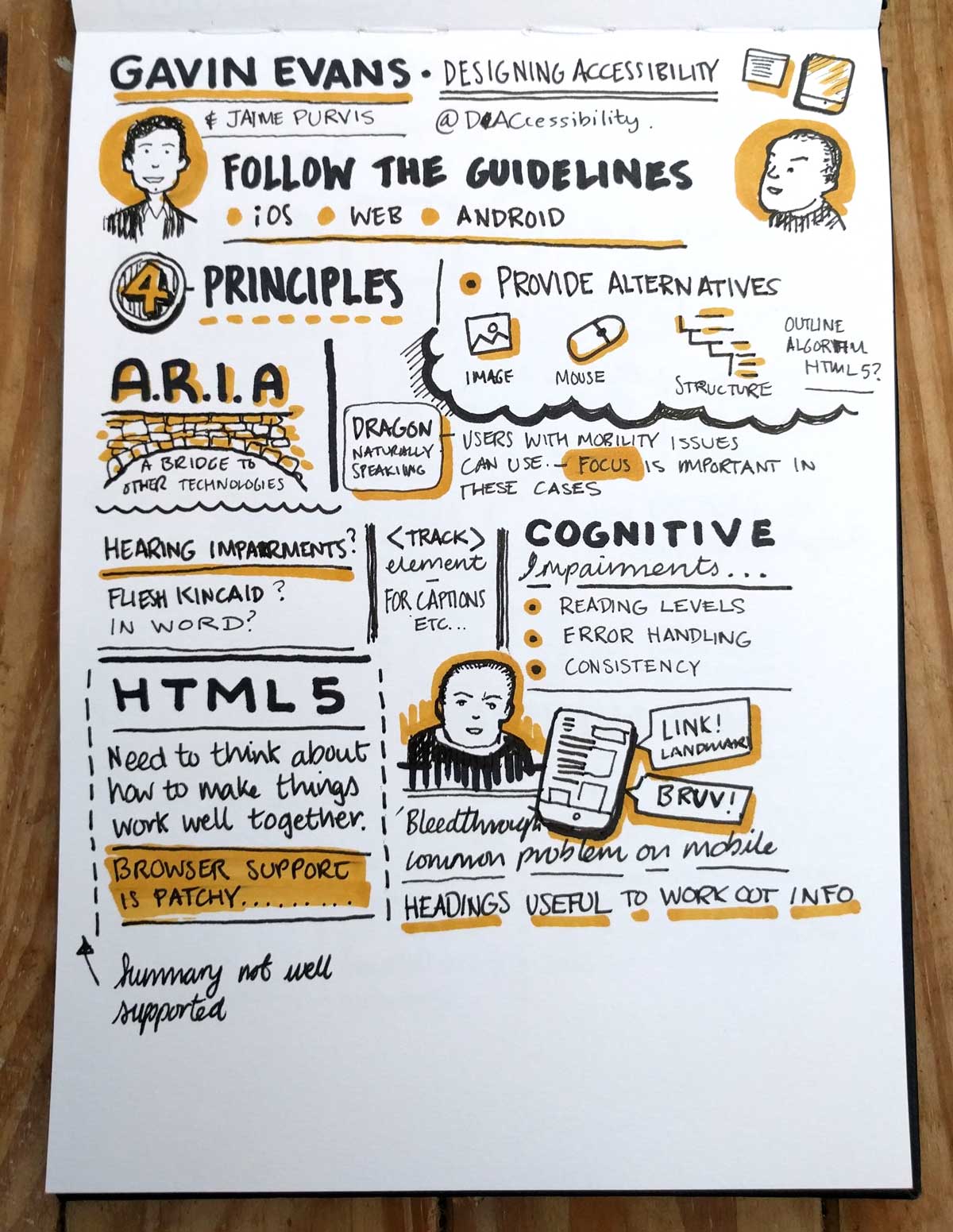 Port80 2016 Gavin Evans Sketchnotes