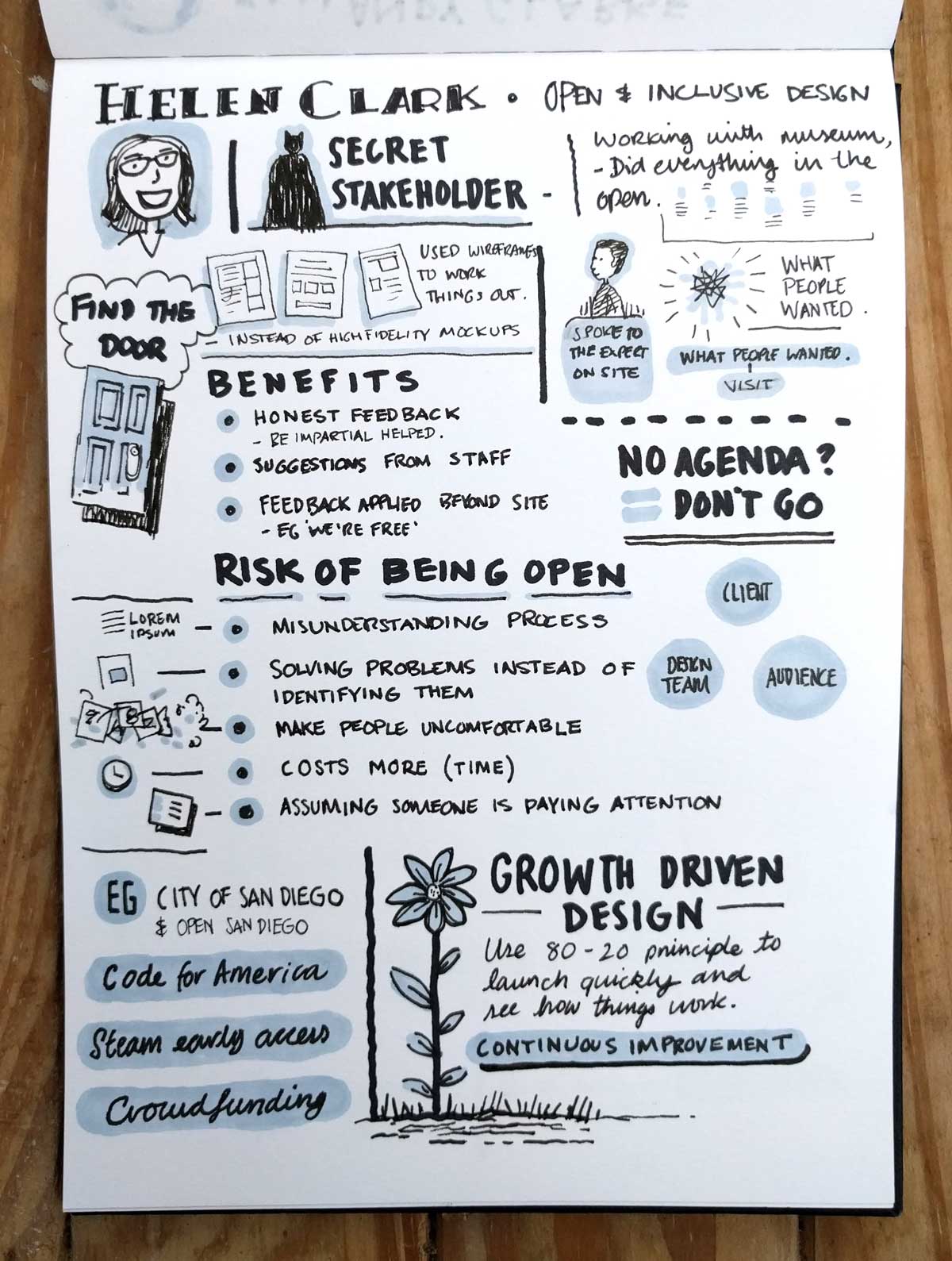 Port80 2016 Helen Clark Sketchnotes