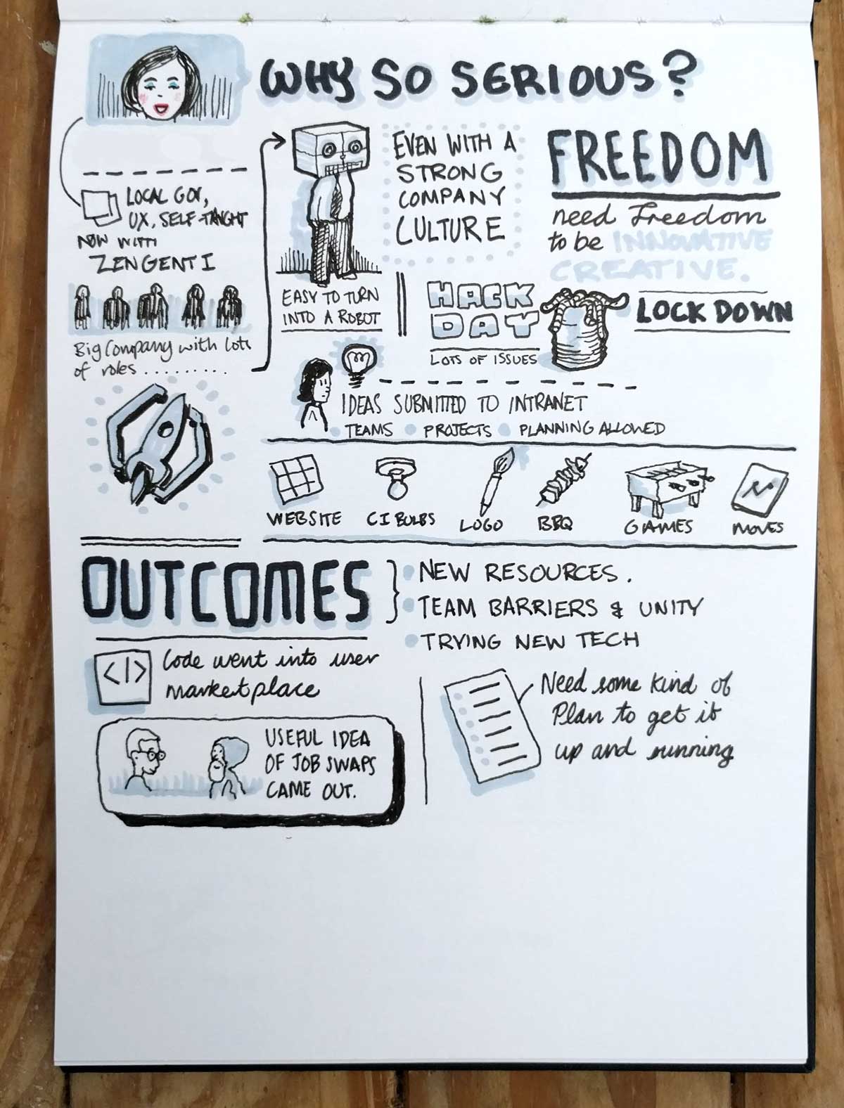 Port80 2016 Louise Howells Sketchnotes