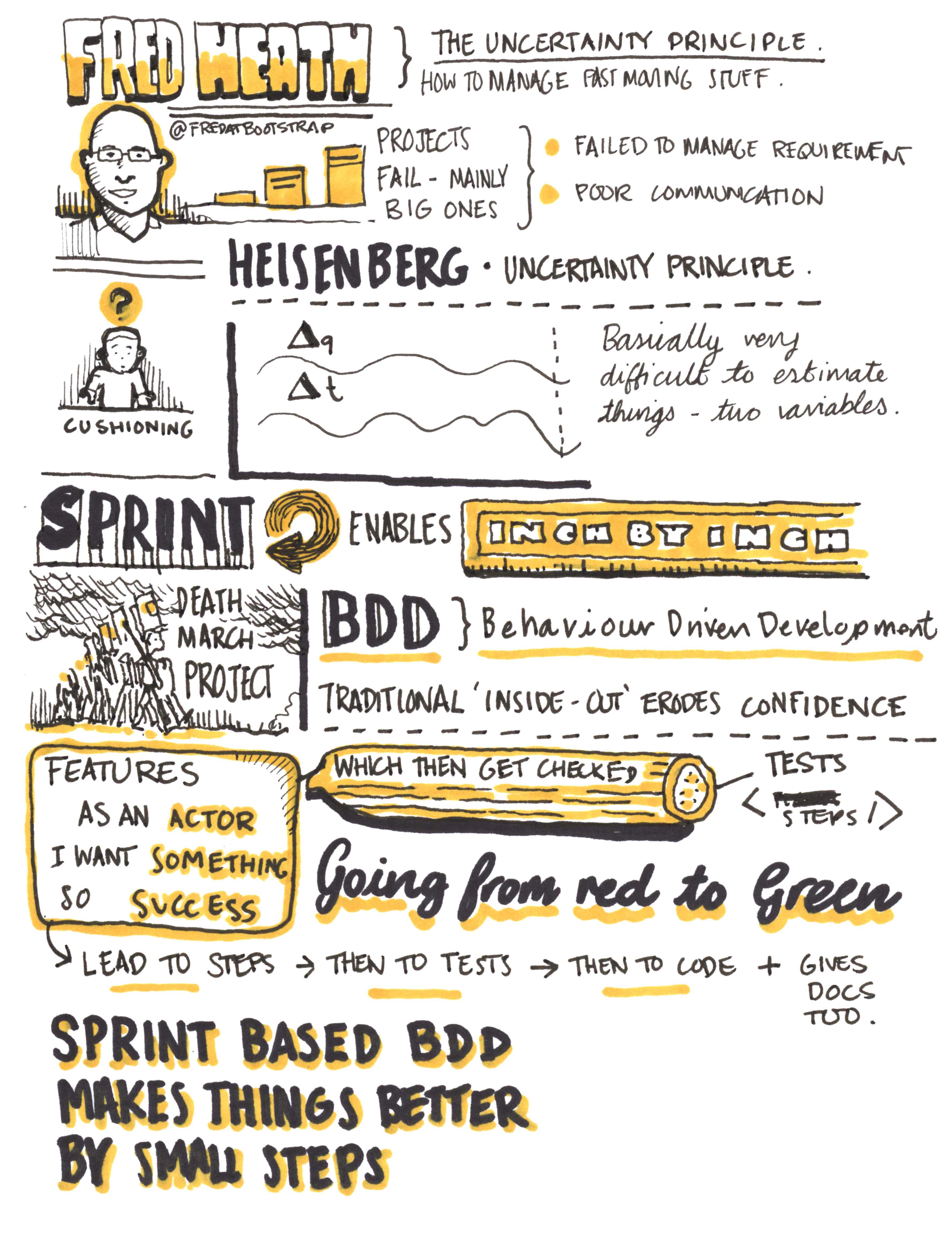 Port80 2016 Fred Heath Sketchnotes Personal site of Kevin Mears