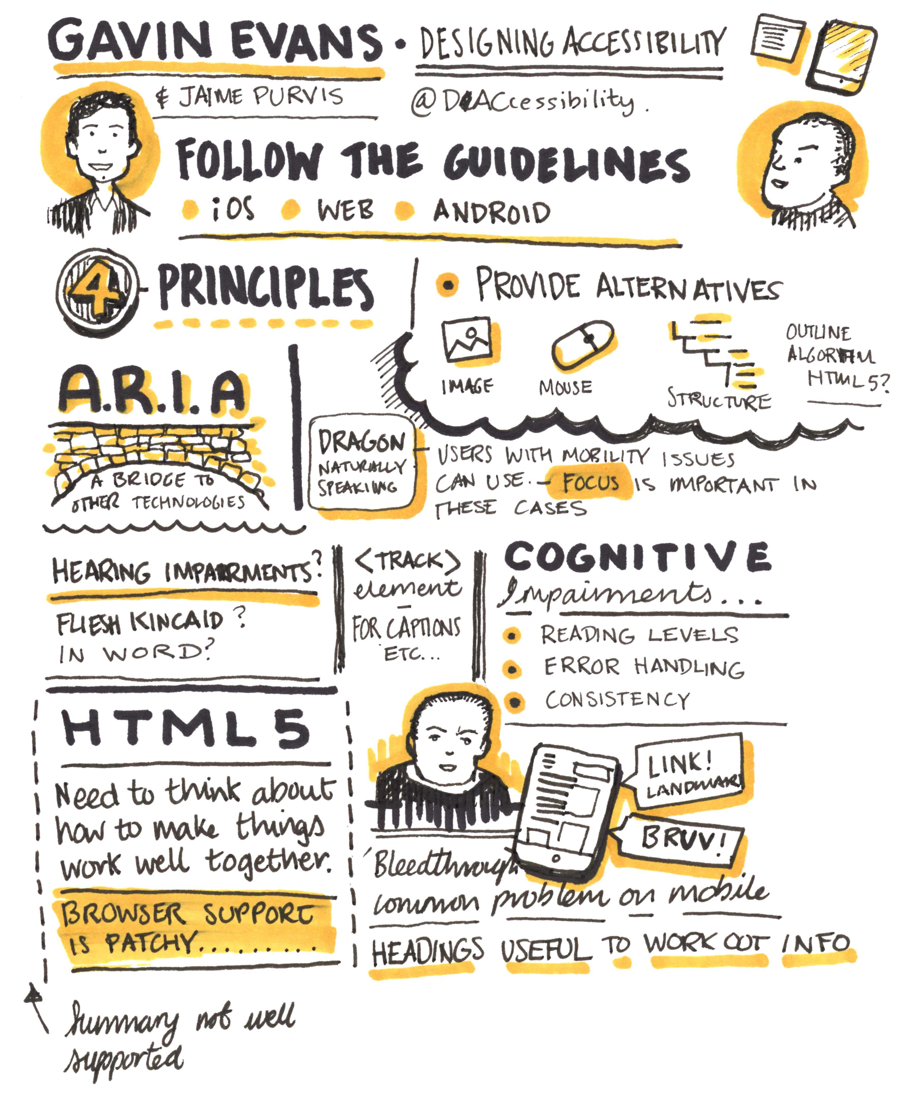 Port80 2016 Gavin Evans Sketchnotes Personal site of Kevin Mears