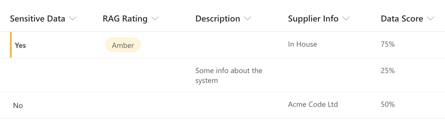 Sharepoint List Screenshot showing Data Quality percentages