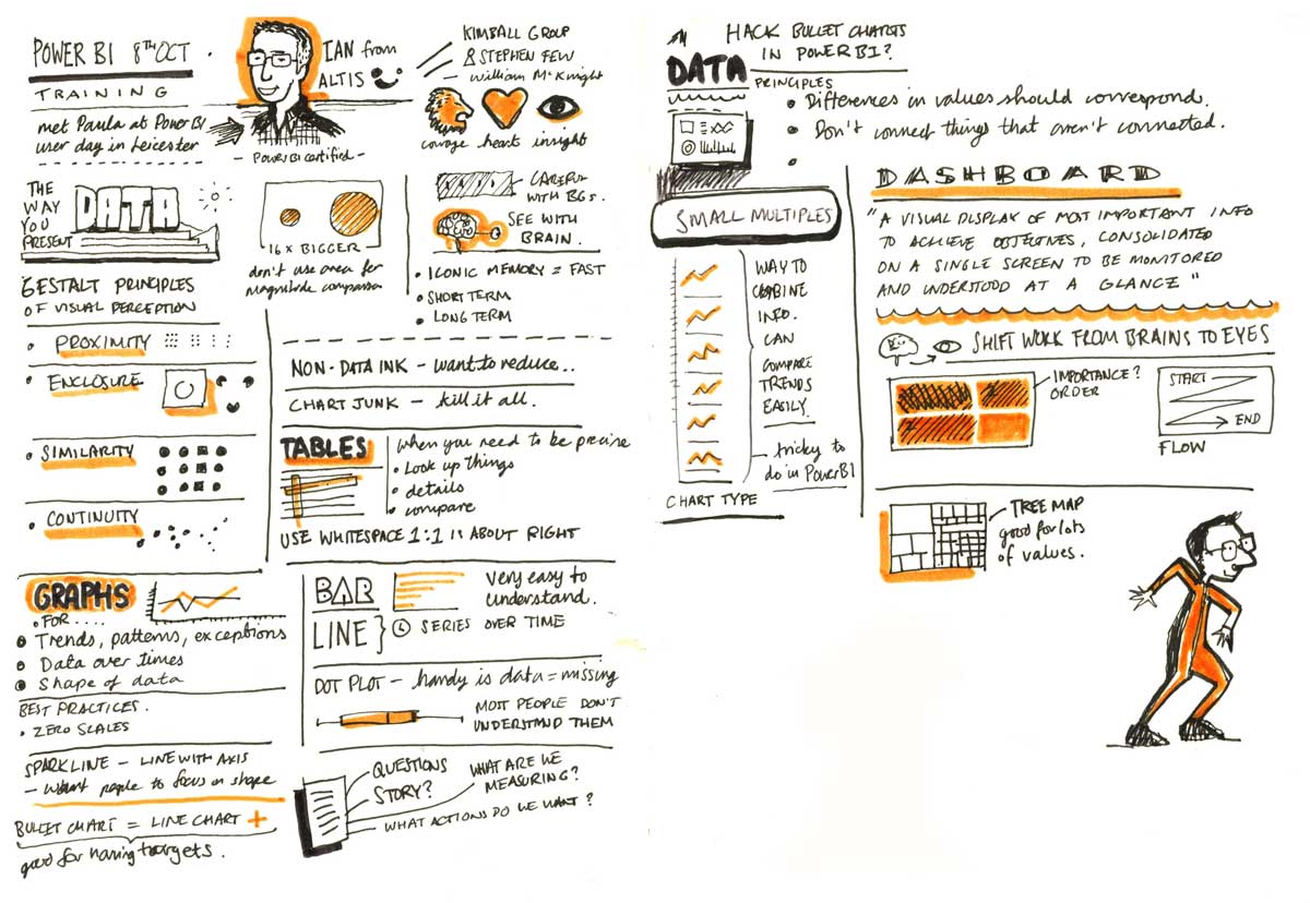 Power BI Dashboard Design Training