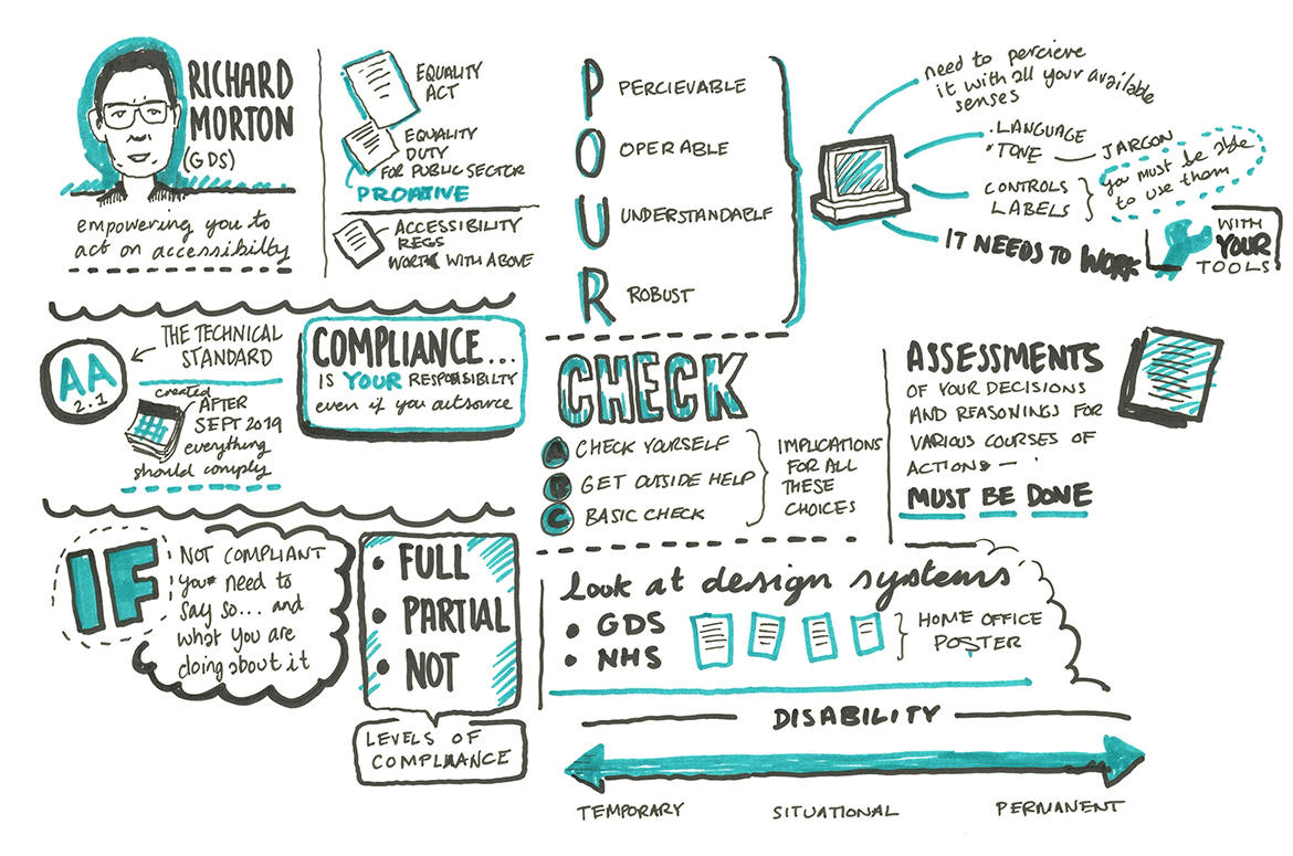 Sketchnotes of talk by Richard Morton