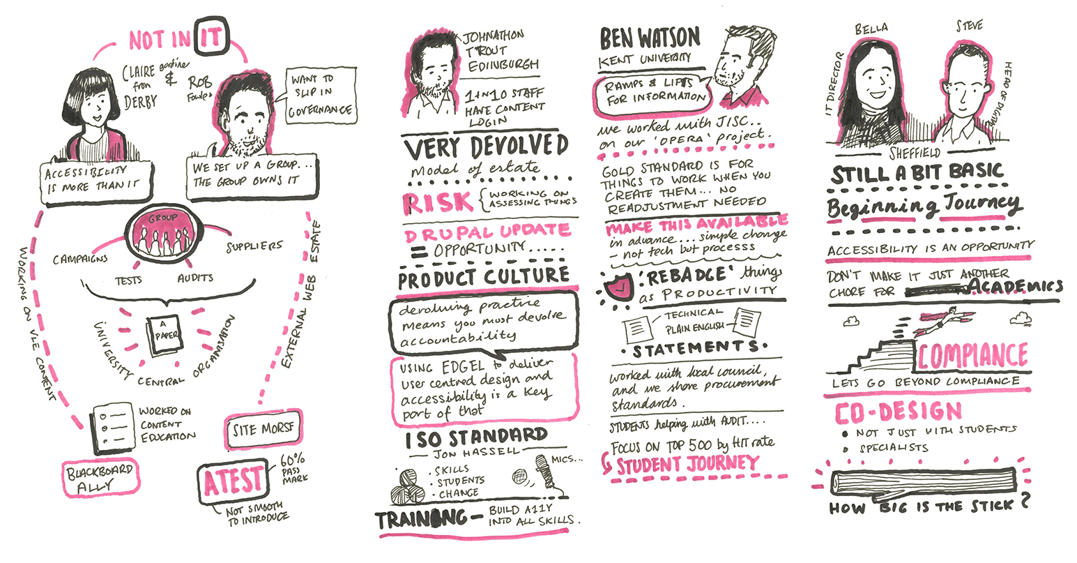 Sketchnotes of talks from Insitutional Teams