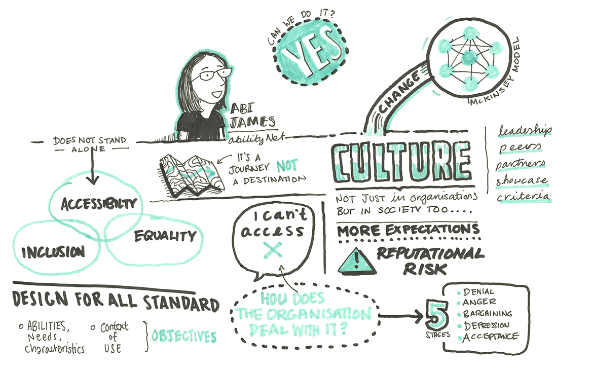 Sketchnotes of talk by Abi James