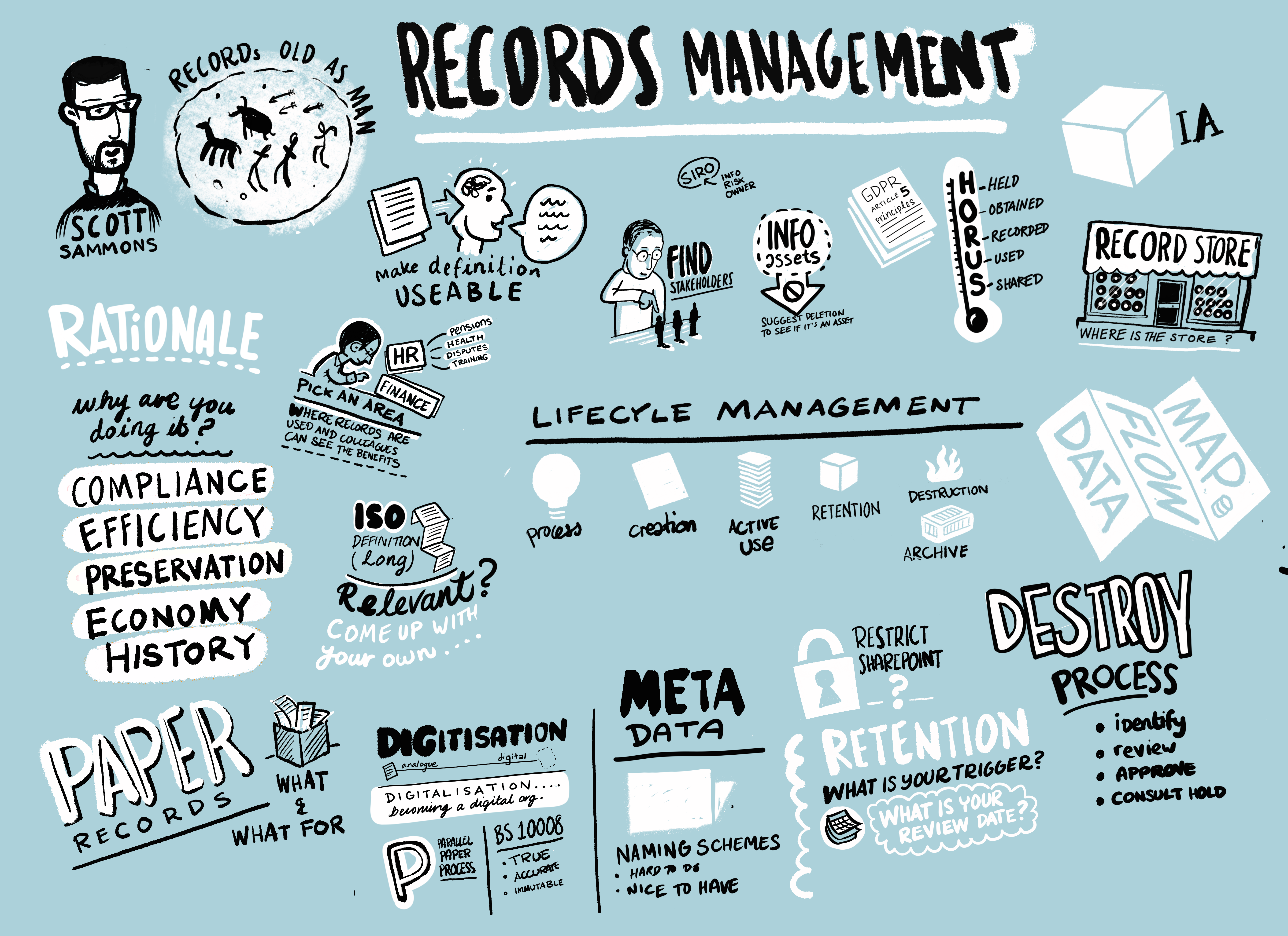 Records Management sketchnotes